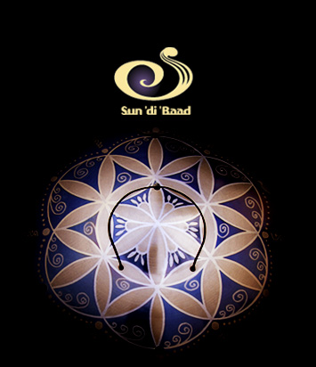 sundrum